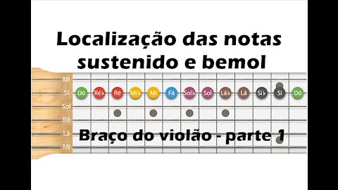 Notas no Violão - parte 1