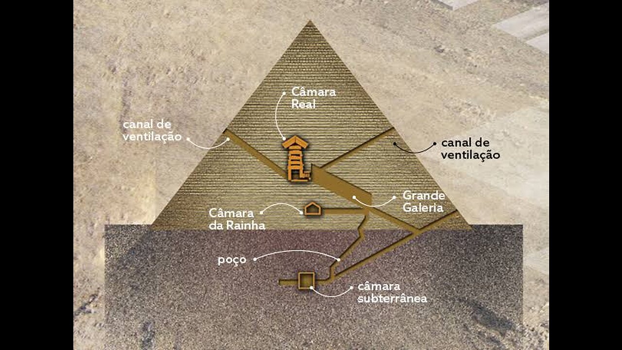 A pirâmide de Quéops engenharia reversa