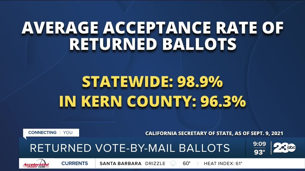 Officials discuss the amount of ballots received in Kern County