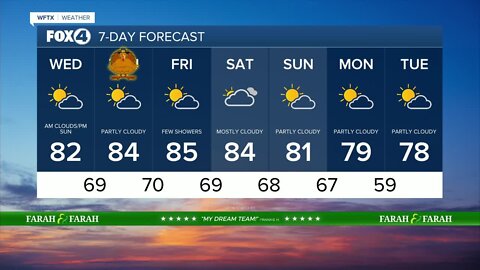 Gloomy Pattern Breaking for Thanksgiving