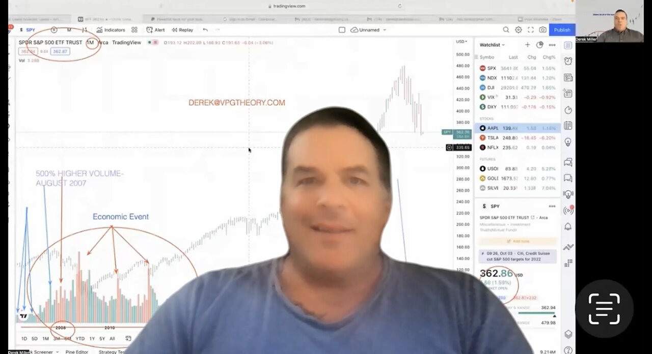 Are we entering a new bear market or a new bull market? 06-05-2023