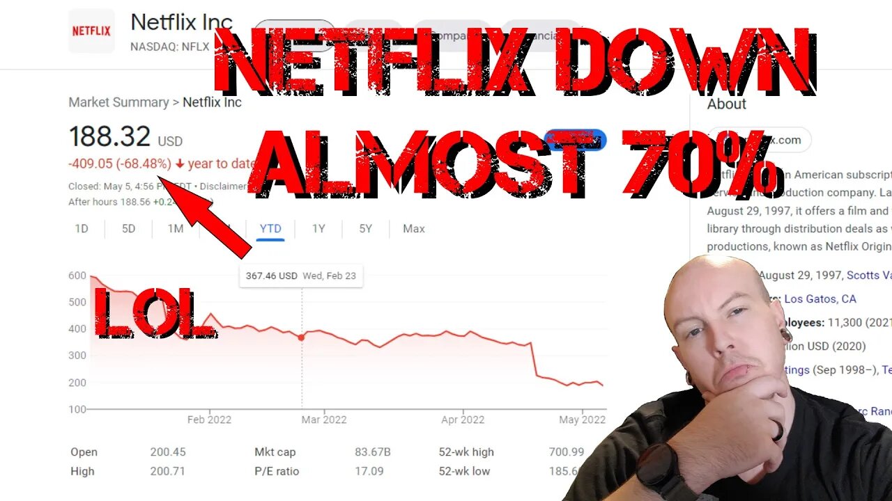 Netflix Stock Price Down Almost 70% Being Sued By Shareholders And Firing Black Women