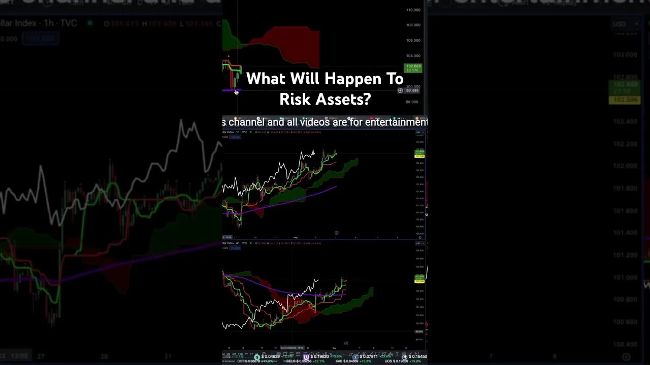 Now Say Goodbye To The Crypto Market - Short