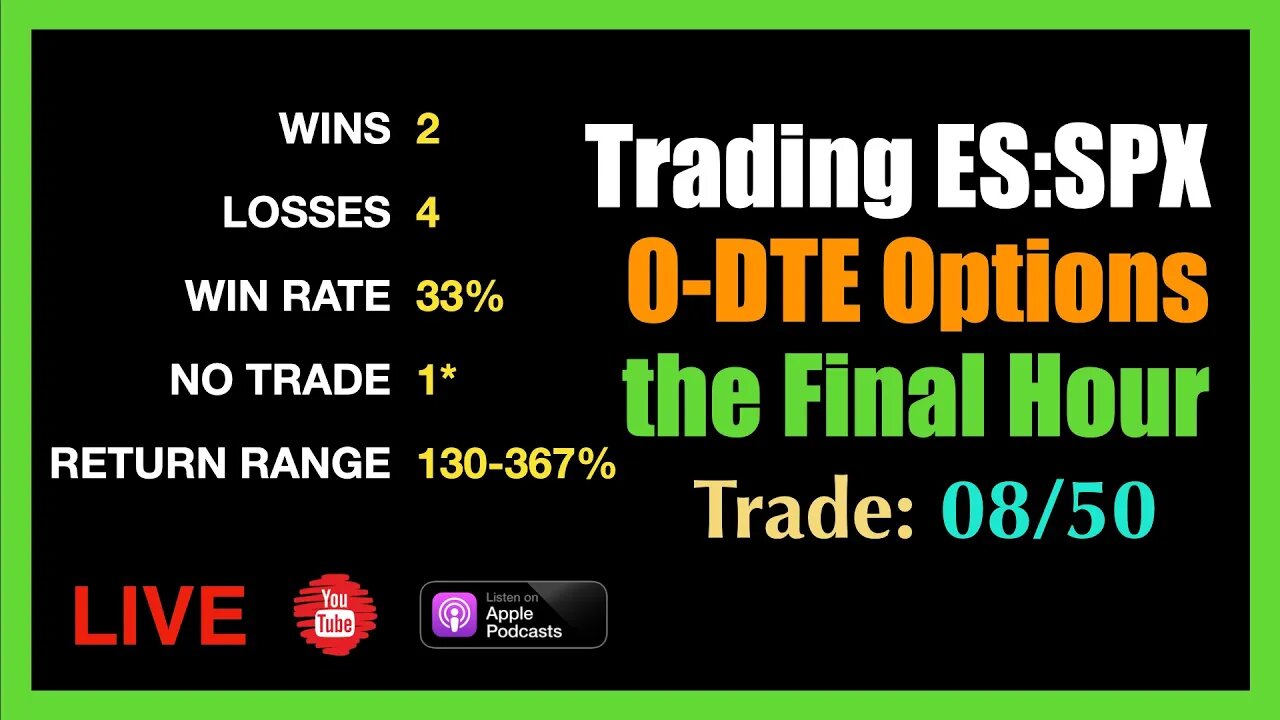 Live 0-DTE Trade SPX Options Episode #08/50 - WED JUL 27th 2:45PM