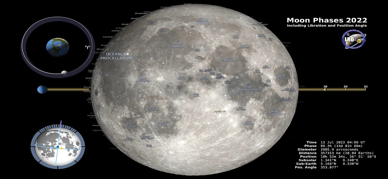 What the Moon Will Look Like in 2022: A Stunning 4K Video for Northern Hemisphere Observers