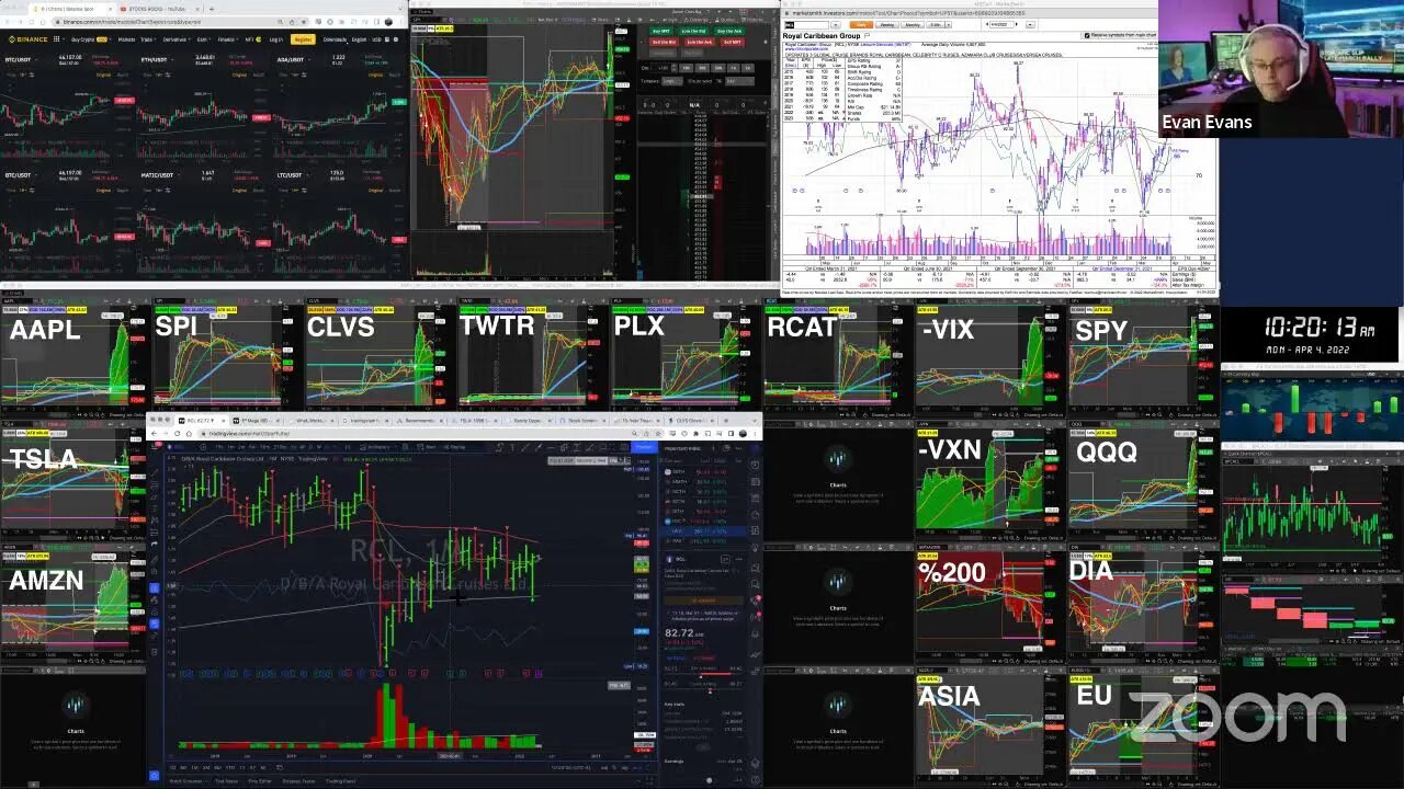 LIVE: Trading | $TWTR $PLX $RCAT $SPI $CLVS (APR 4, 2022)