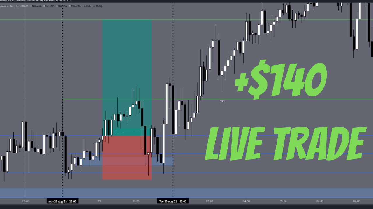 +$140 Live Trade Win | GBP/JPY