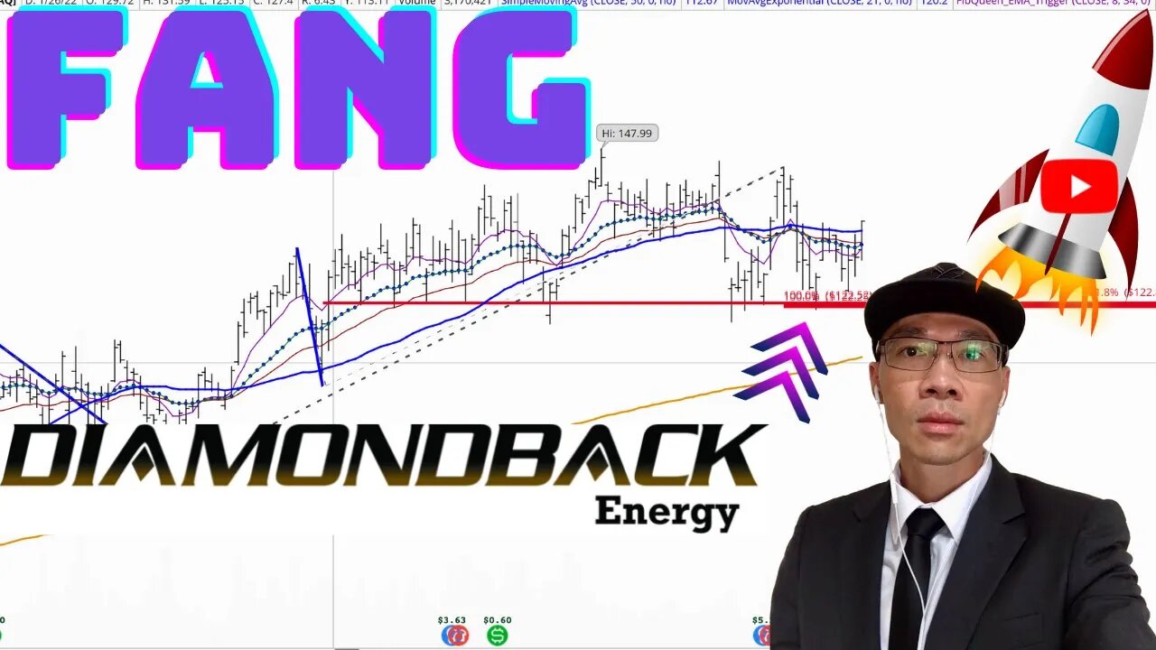 Diamondback Energy Stock Technical Analysis | $FANG Price Prediction