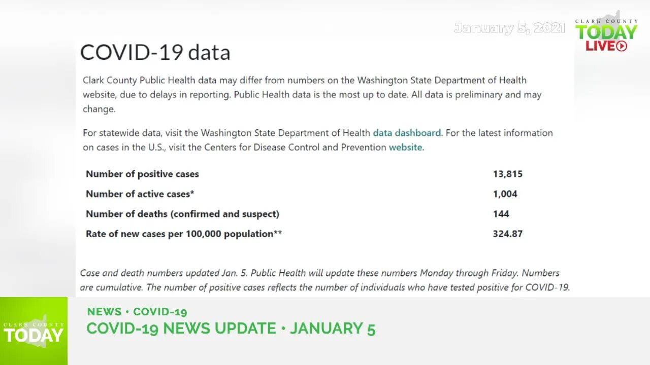 January 5, 2021 COVID-19 News Updates for Clark County, WA