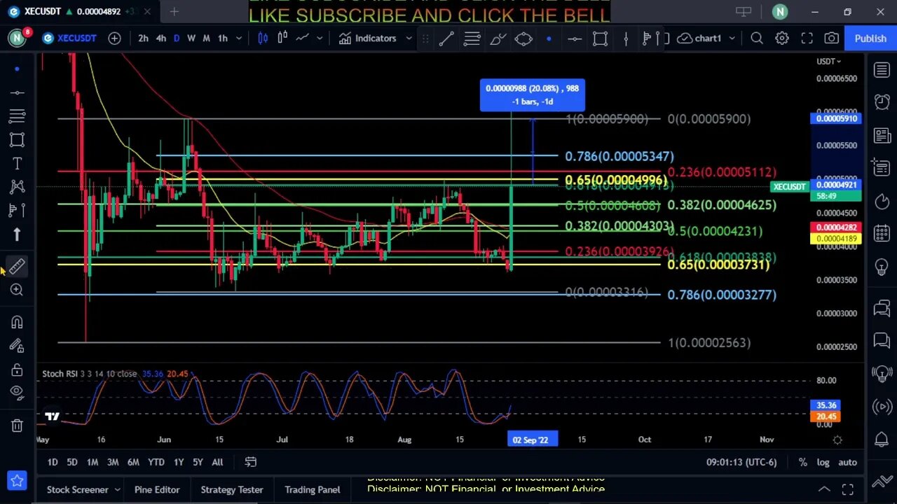 XEC-eCash Coin Price Prediction-Daily Analysis 2022 Chart