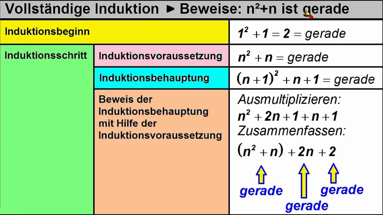 Vollständige Induktion 2 ► Beispiel