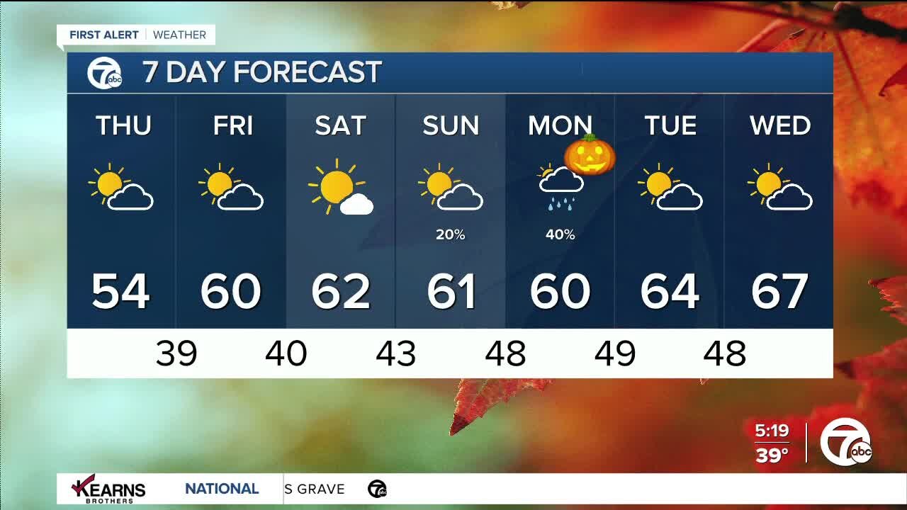 Detroit Weather: Coldest day in the forecast