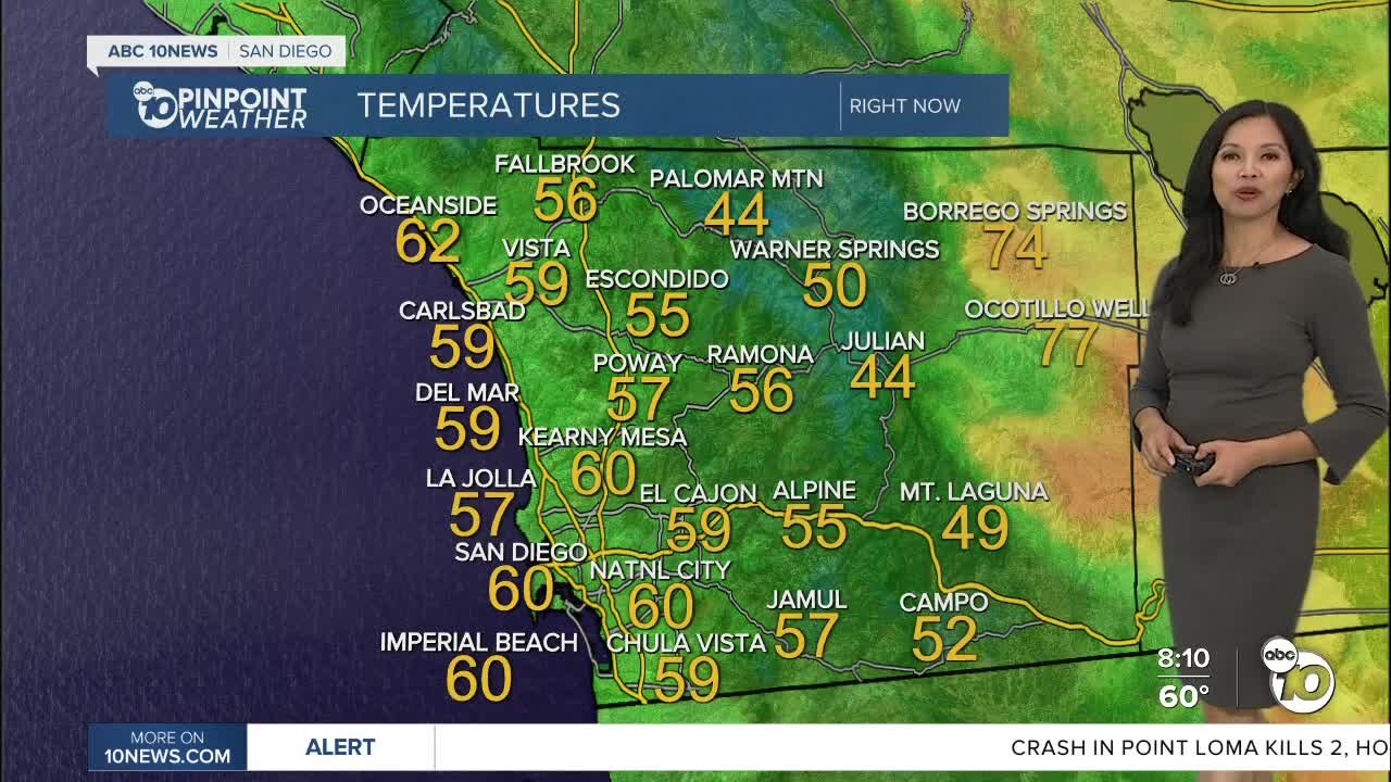ABC 10News Pinpoint Weather for Sun. May 8, 2022