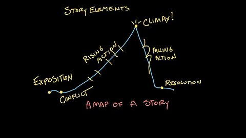 The Bible's Plot Diagram