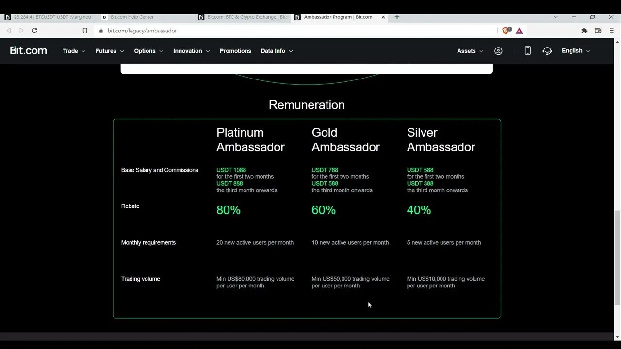 Bit.com Ambassador Program