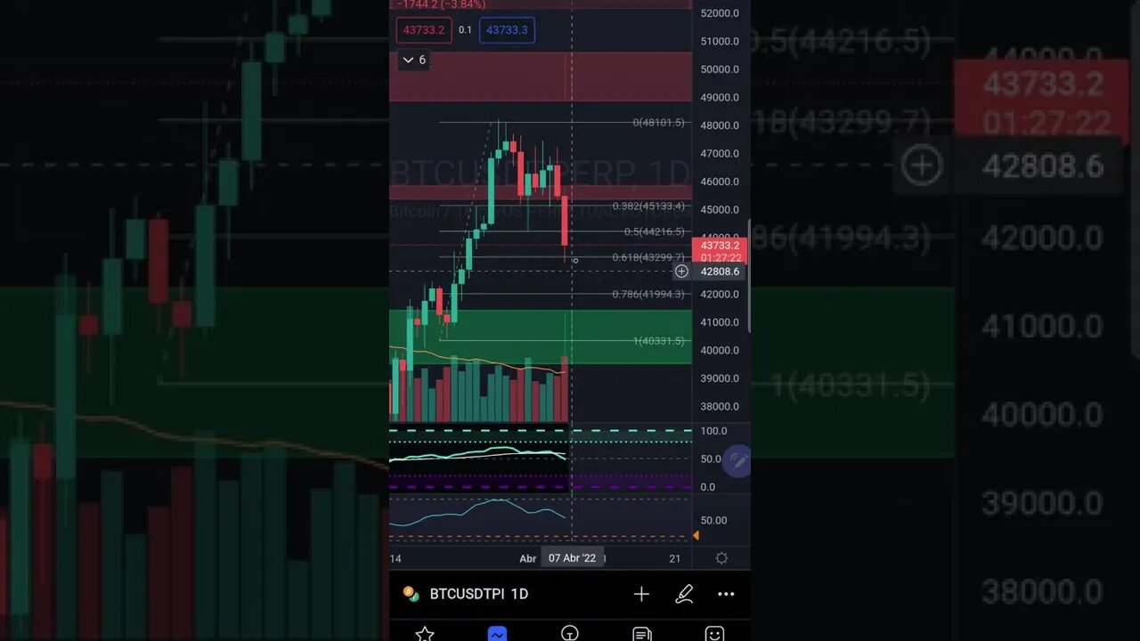 BITCOIN e S&P500 hoje: Futuros Bolsas de Valores IBOVESPA Cripto ALTCOINS PRICE ACTION 05/04/2022