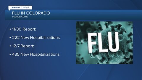 Flu cases rising fast in Colorado