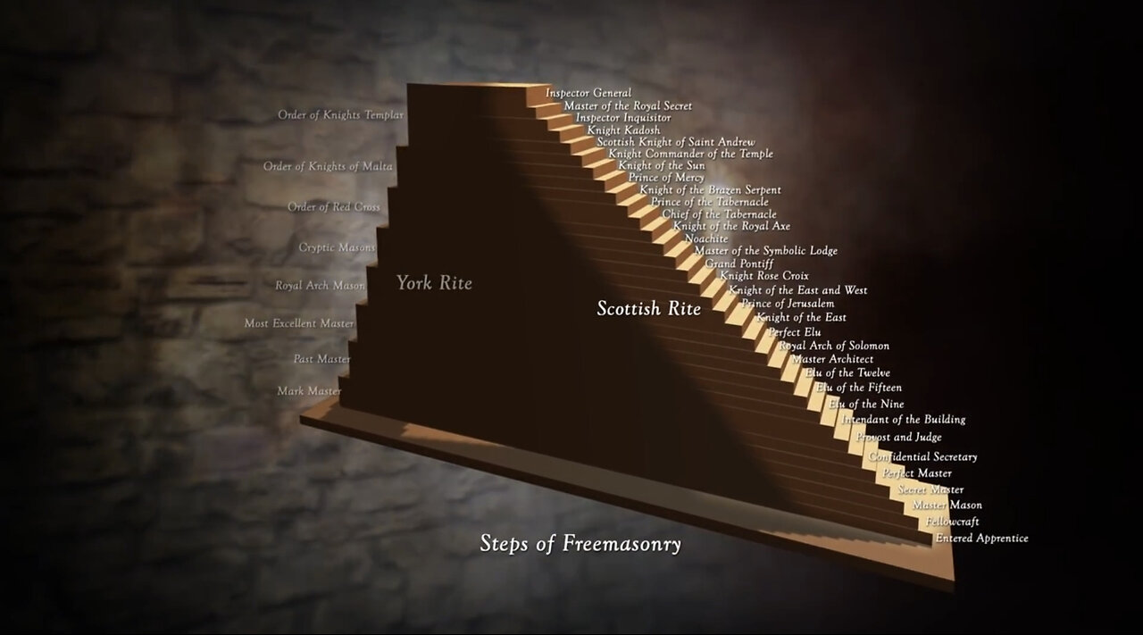 Rituals of The Freemasons | The Freemasons Explained