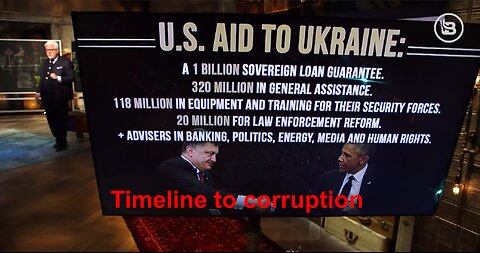 Timeline of Corruption