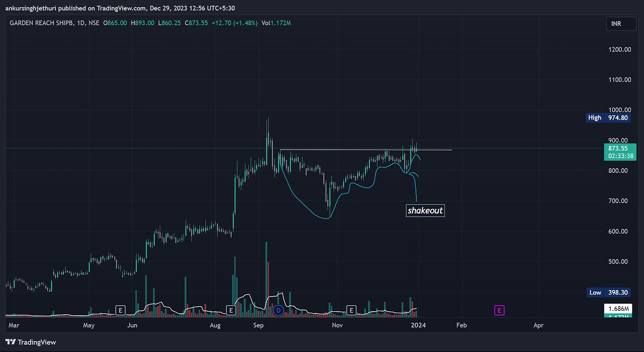 STOCK TO BUY BEFORE YEAR ENDS