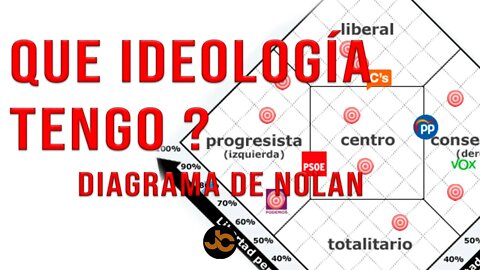 ¿Qué tan zurdo soy ? : Test de Nolan