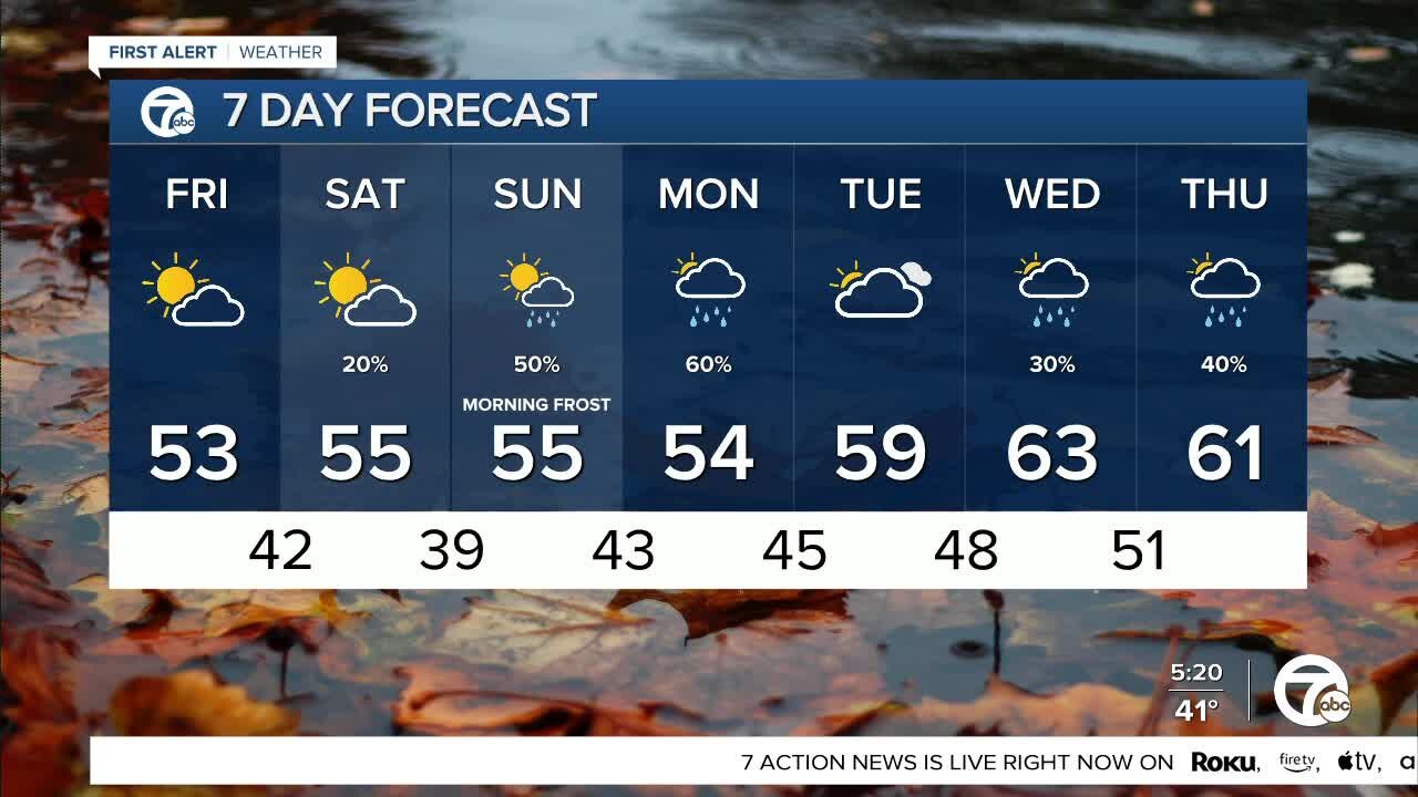 Metro Detroit Forecast: Chilly weather pattern into the weekend