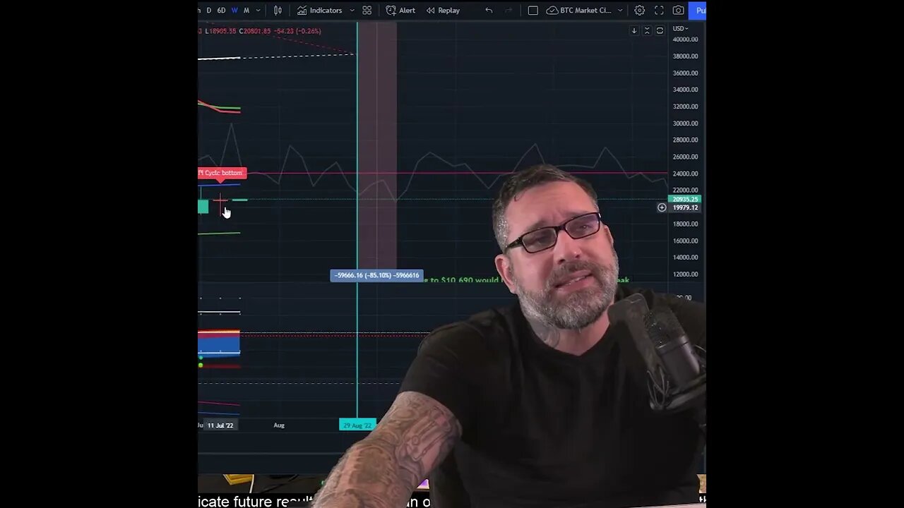 Bitcoin NASDAQ 2003