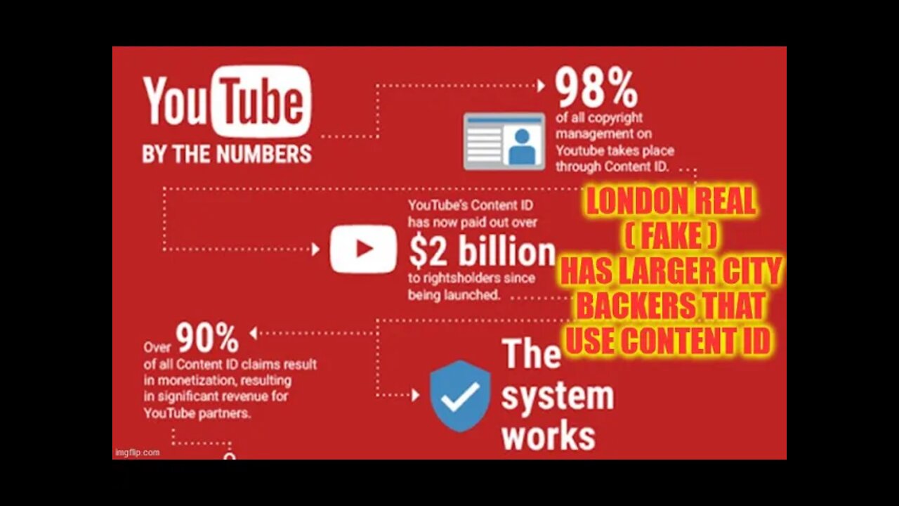 London Real ( FAKE ) Has Larger City Backers That Use Content ID