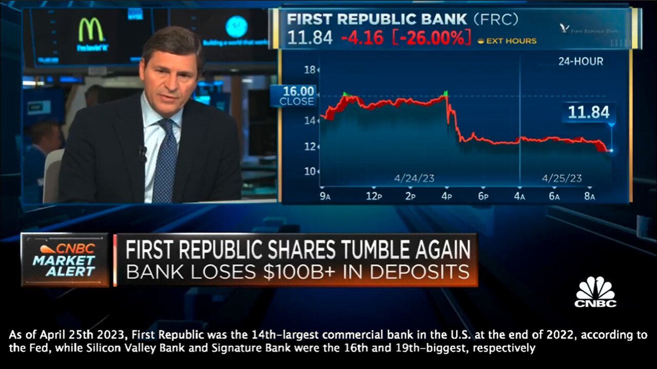 FACT: First Republic was the 14th-largest commercial bank in the U.S. at the end of 2022, according to the Fed, while Silicon Valley Bank and Signature Bank were the 16th and 19th-biggest, respectively: