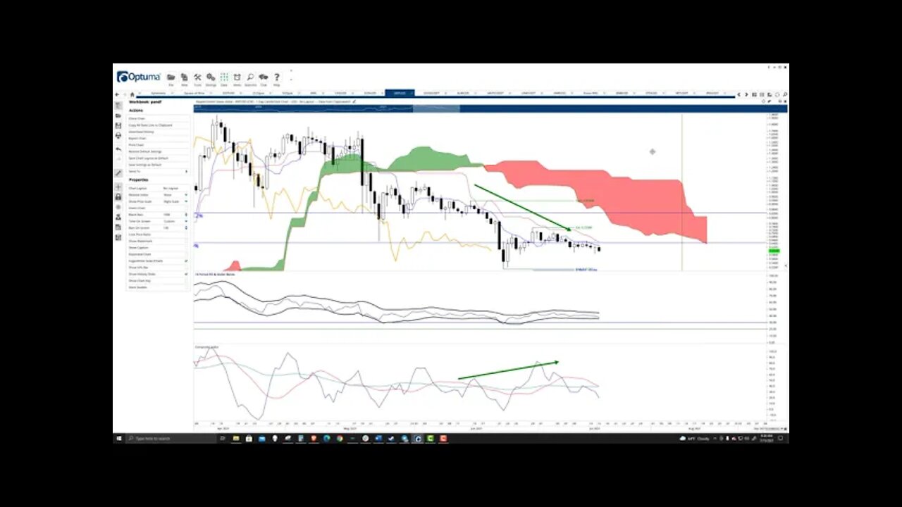 Ripple (XRP) Cryptocurrency Price Prediction, Forecast, and Technical Analysis - July 15th, 2021