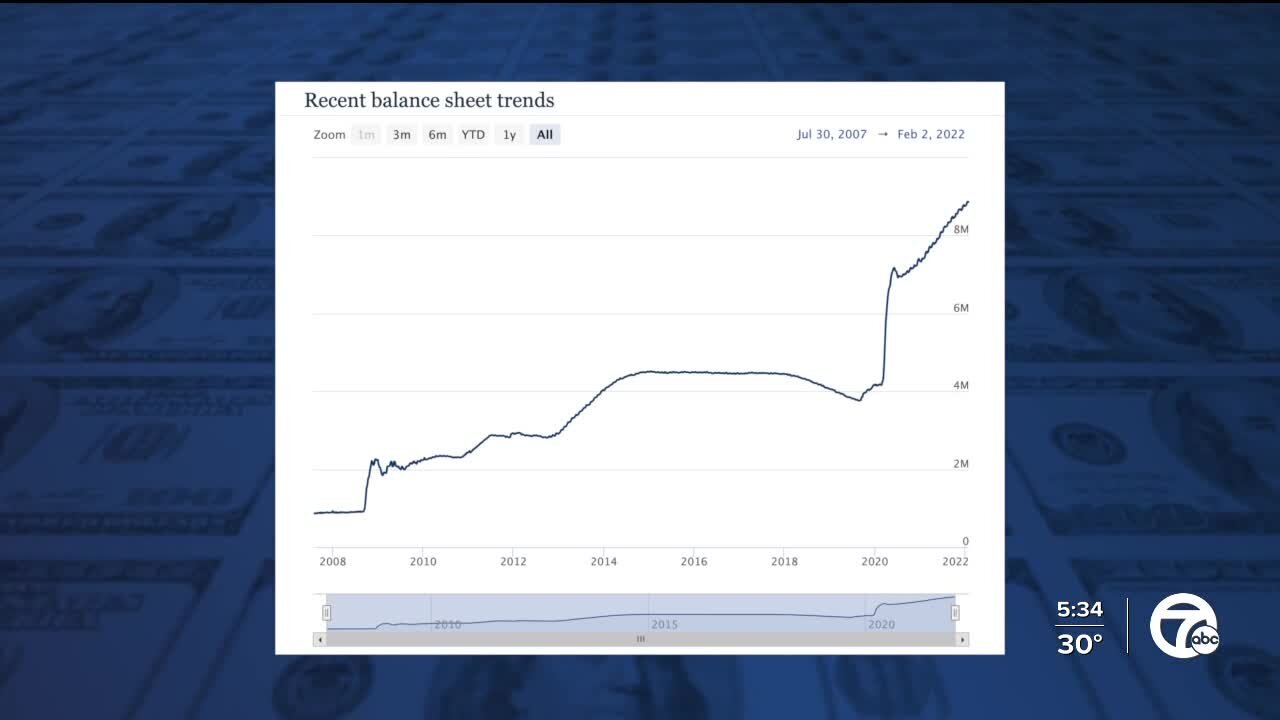 Here's how the government printing money to avoid a financial meltdown impacts your wallet