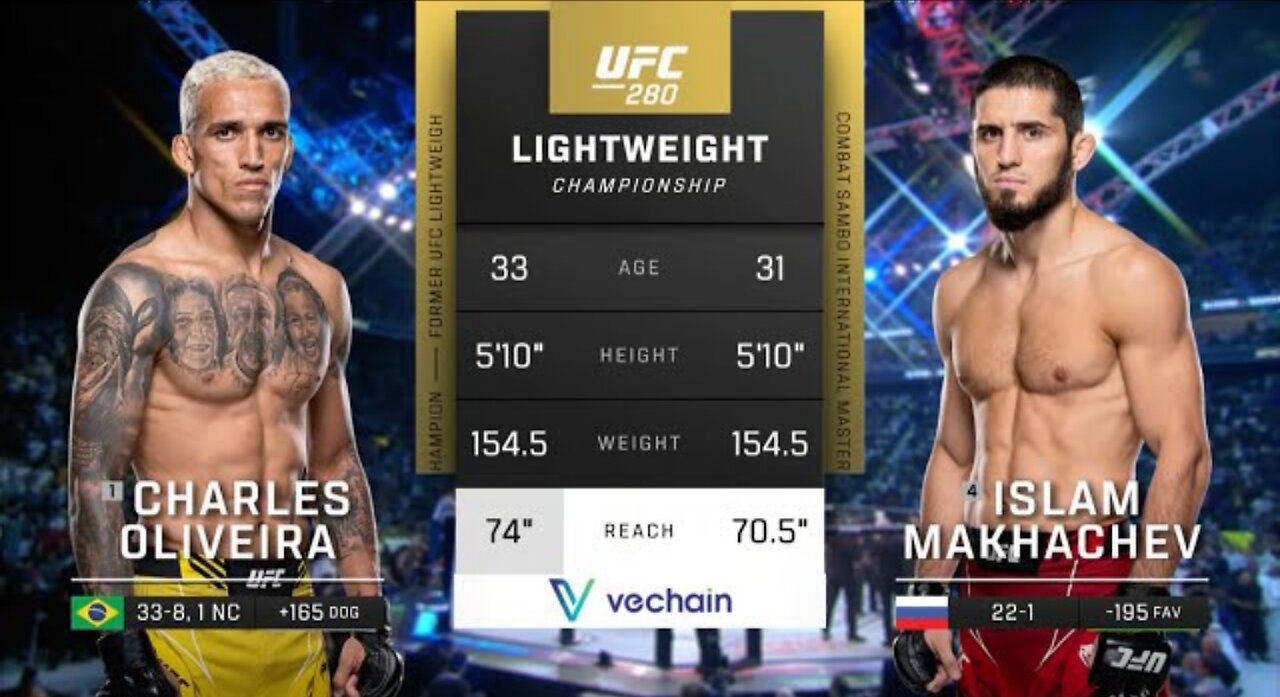 Islam Makhachev vs Charles Oliveira: Full height