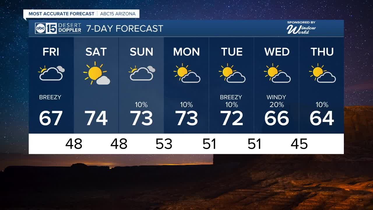 Cold night ahead across Arizona