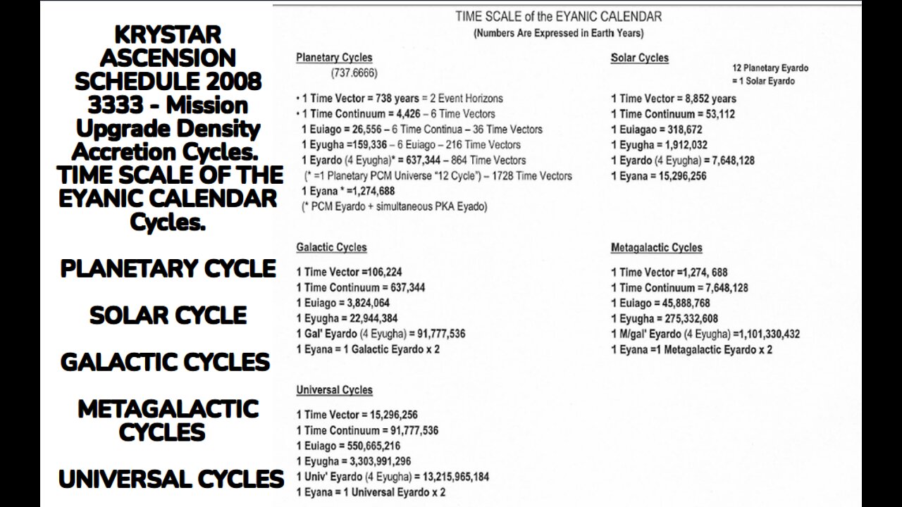 KRYSTAR ASCENSION SCHEDULE 2008 3333 - Mission Upgrade Density Accretion Cycles. TIME SCALE OF THE