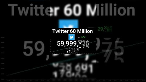 Twitter Hits 60 Million Followers