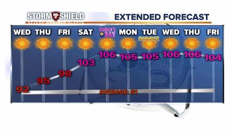 Storm Shield Forecast morning update 6/14/17