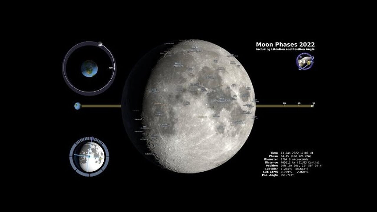 Moon Phases 2022 – Northern Hemisphere – 4K