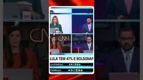 Bolsonaro no início do ano ganhou força, mas Lula recuperou .