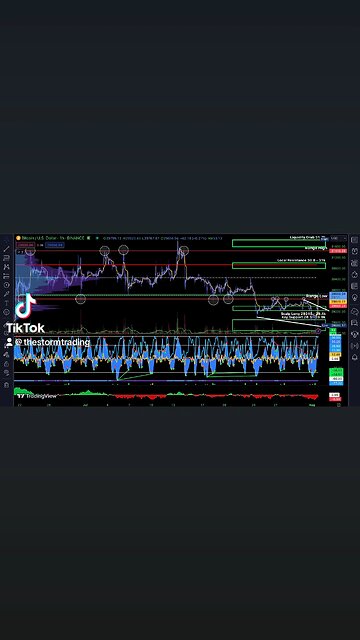 🔴 #Bitcoin Scenario's Right against resistance here with the diagonal and weekly/monthly open