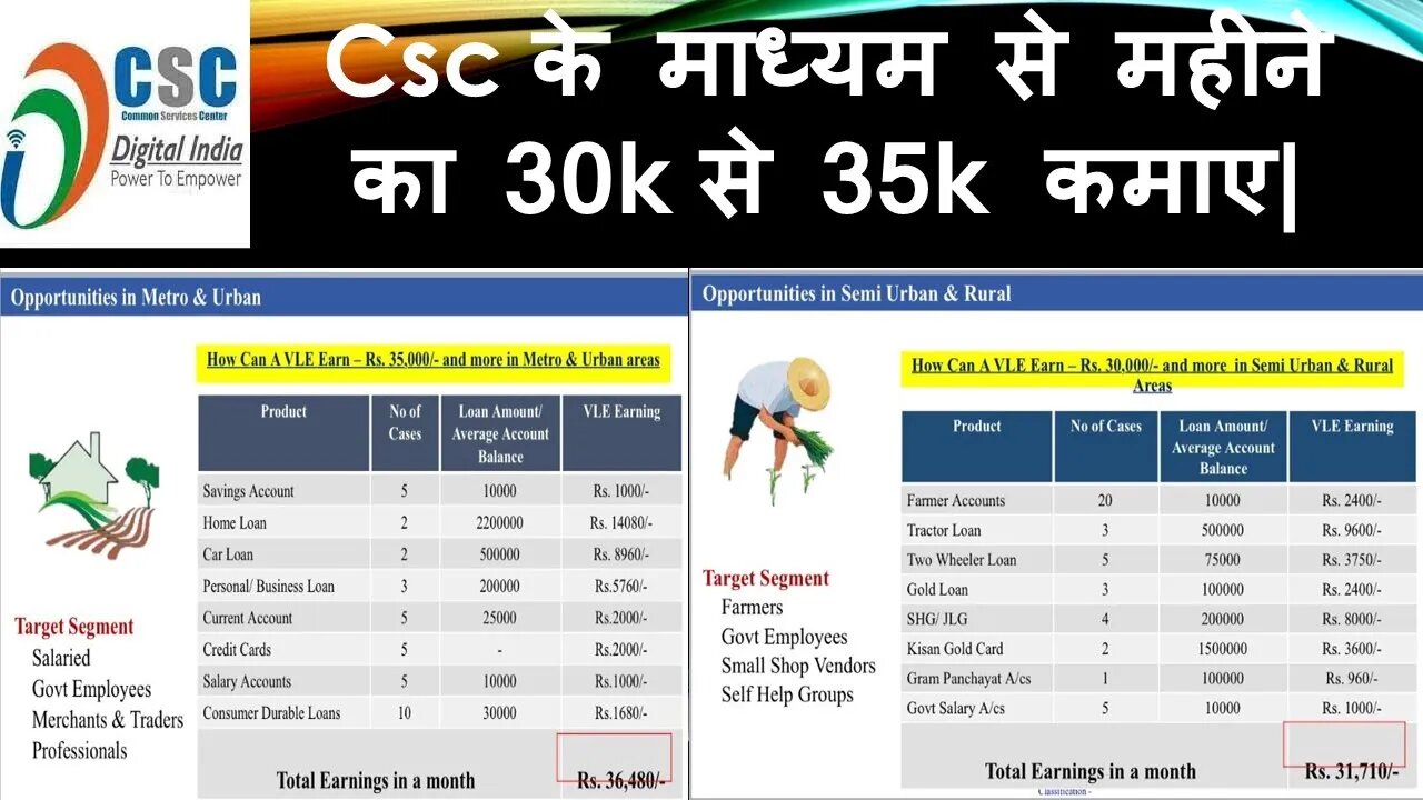 Csc के माध्यम से महीने का 30k से 35k कमाए | CSC New Service 2022 | CSC Service