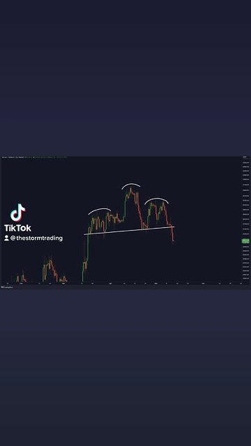 This looks extremely dangerous... #Bitcoin🚨