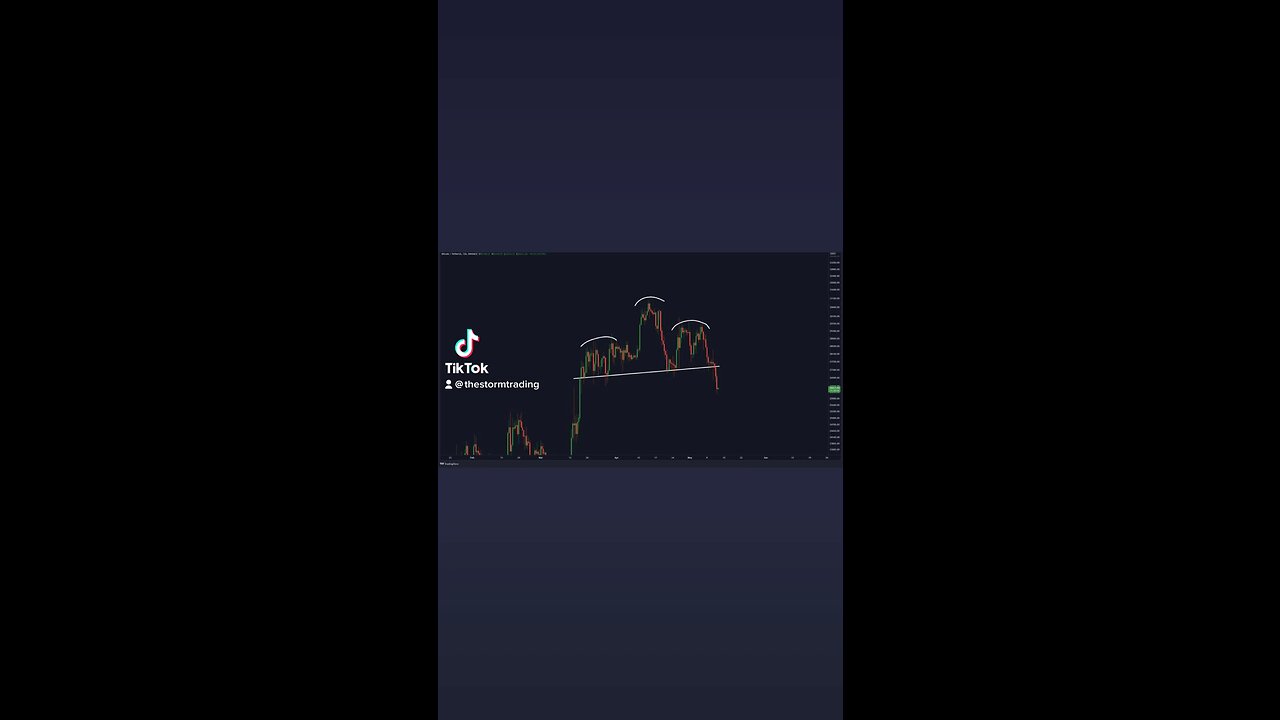 This looks extremely dangerous... #Bitcoin🚨