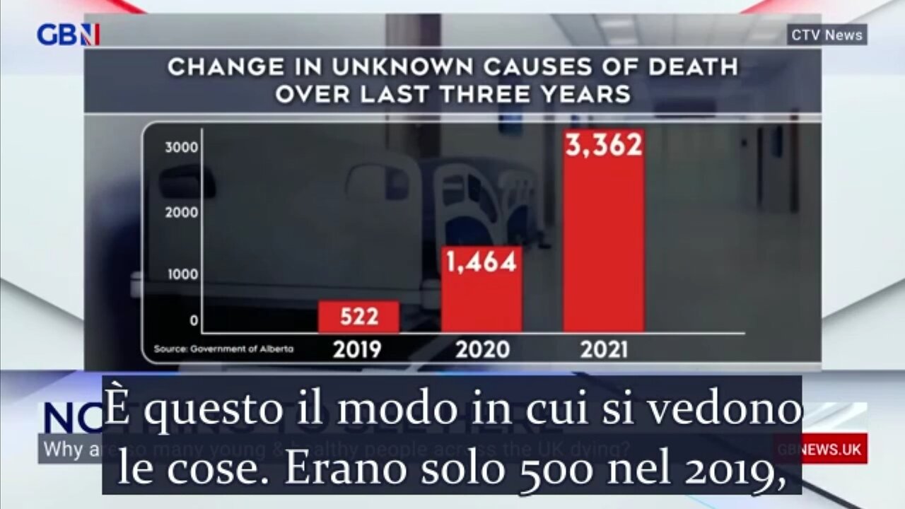 In Canada, nella provincia di Alberta, si muore principalmente di "morte per cause sconosciute"