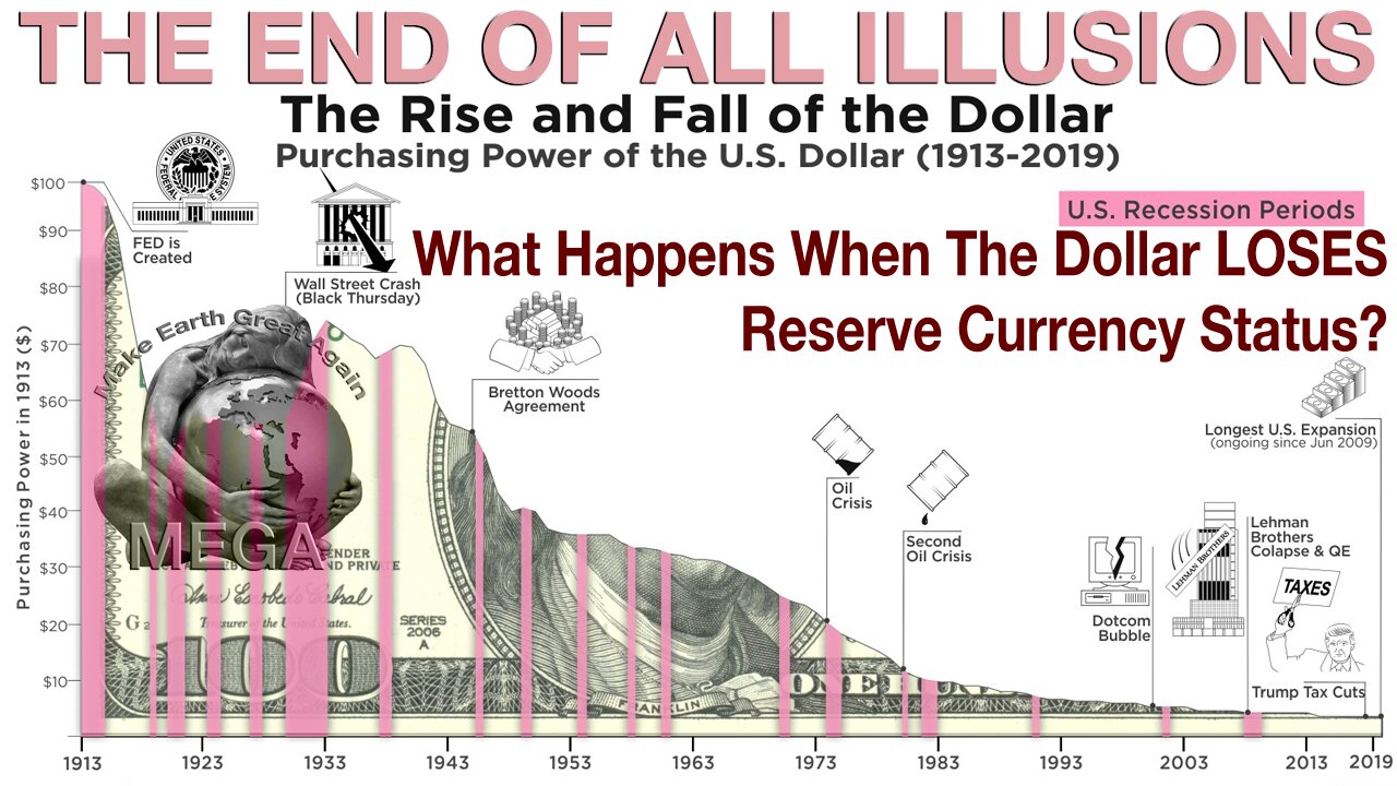 What Happens When The Dollar LOSES Reserve Currency Status?