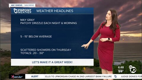 ABC 10News Pinpoint Weather with Meteorologist Megan Parry