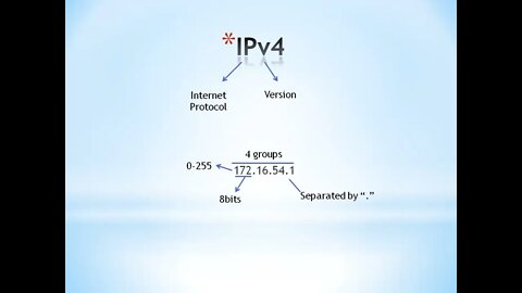 Computer 9th Lec7 Ch#3 Understanding IP AddressesPart I