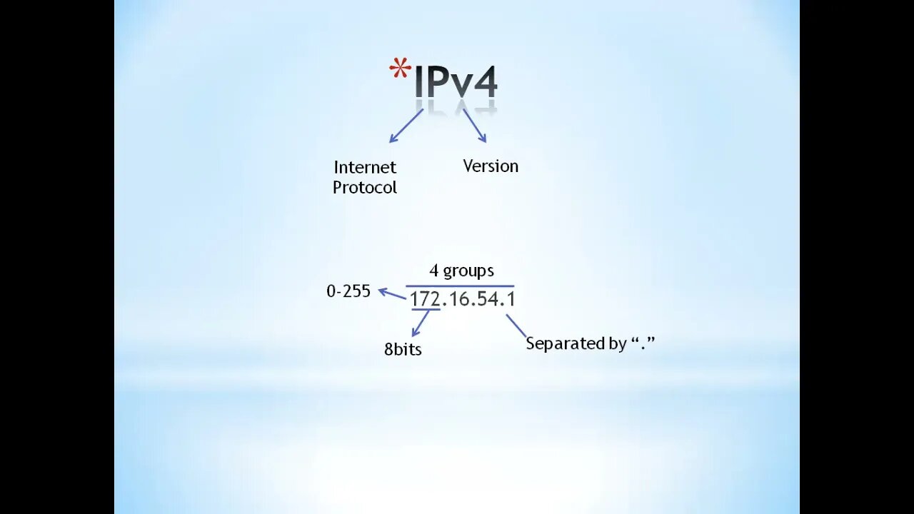 Computer 9th Lec7 Ch#3 Understanding IP AddressesPart I