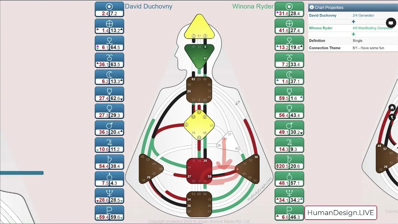 Quadruple Split Definition - Human Design Chart