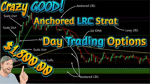 Live Options Trading Recap- $1,800.00 Profit!