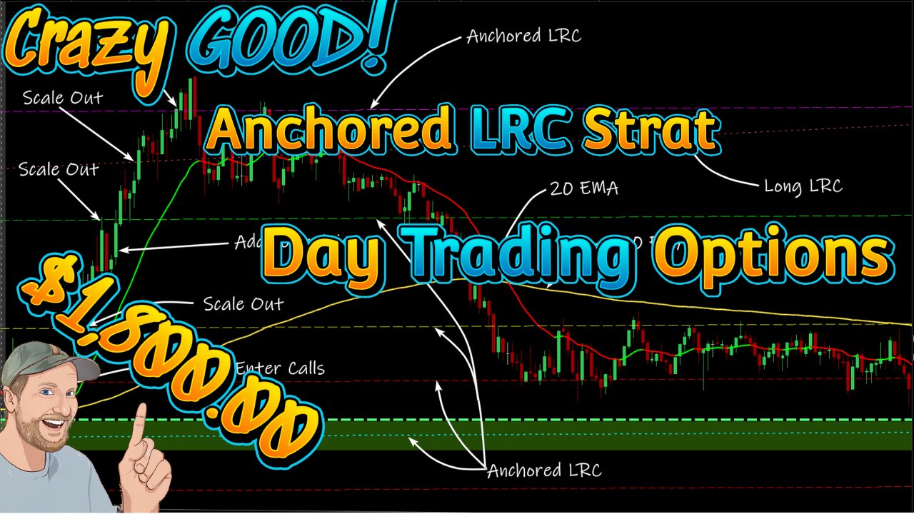 Live Options Trading Recap- $1,800.00 Profit!